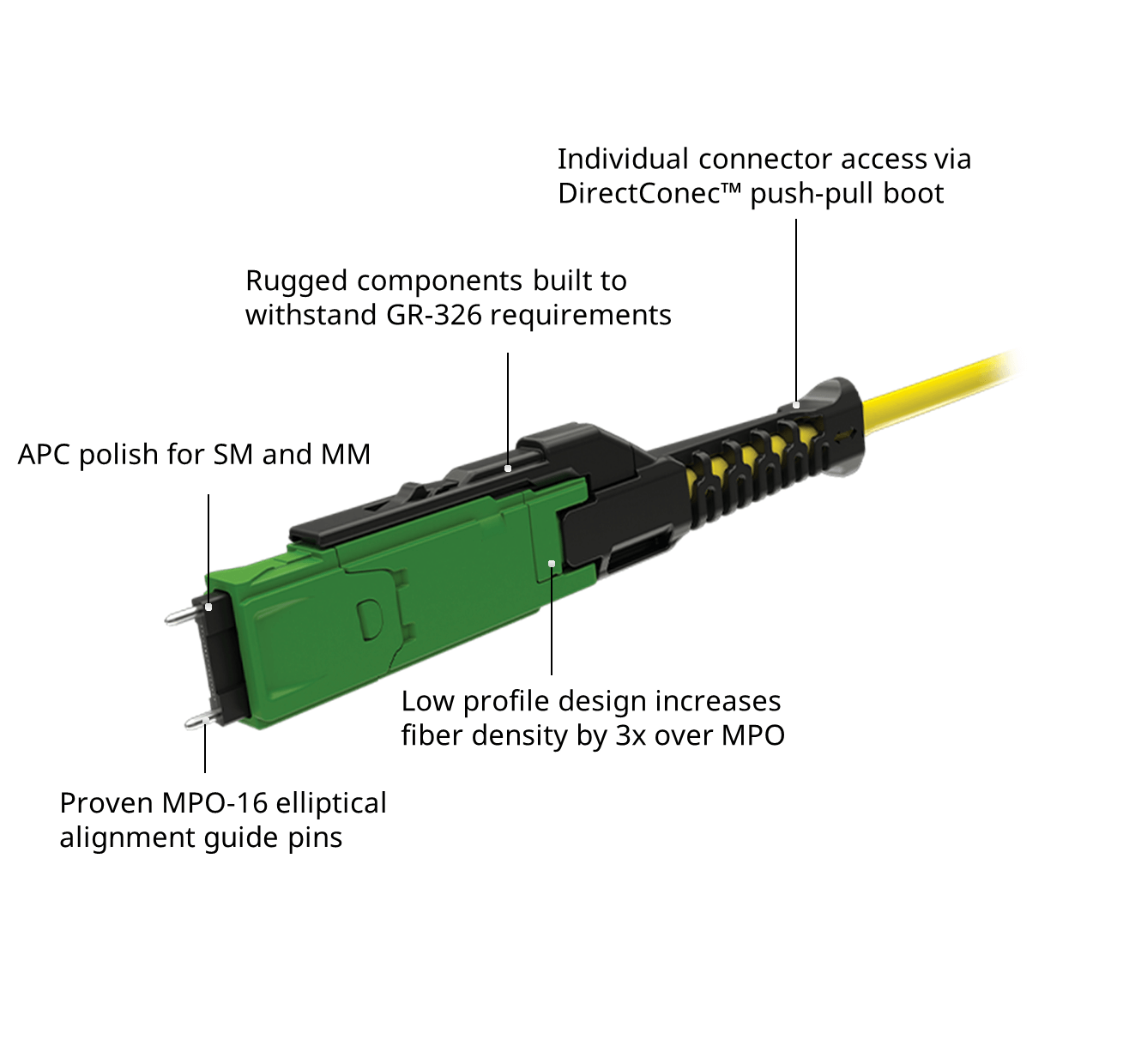 MMC Connector Solutions | Fujikura
